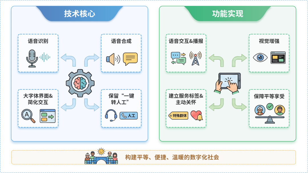 大祥区AI生态｜多AI智能体GEO优化全流程：从内容创作到发布实操指南