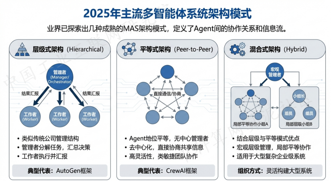 大祥区 AI 智能体商业应用探析：智能自主程序助力企业数字化升级