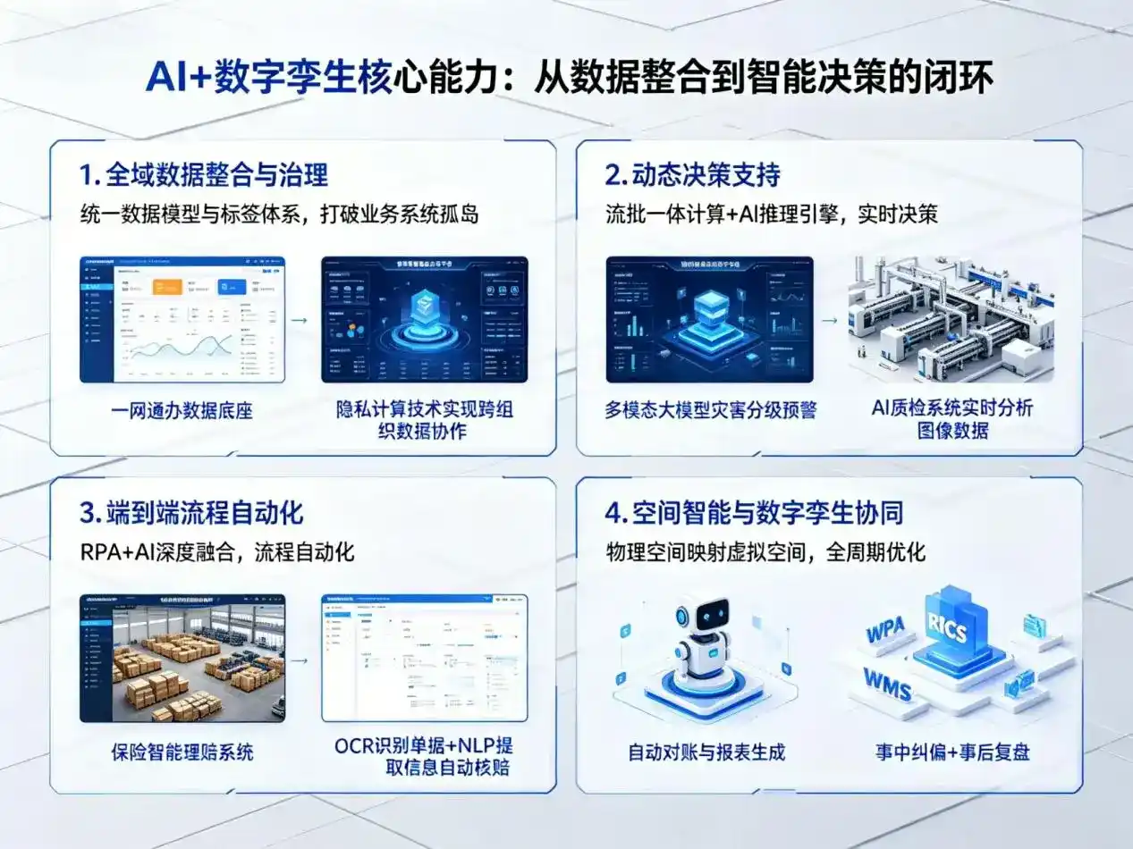 AI大模型落地优化服务｜解决大祥区企业大模型响应慢、输出不准、成本偏高问题