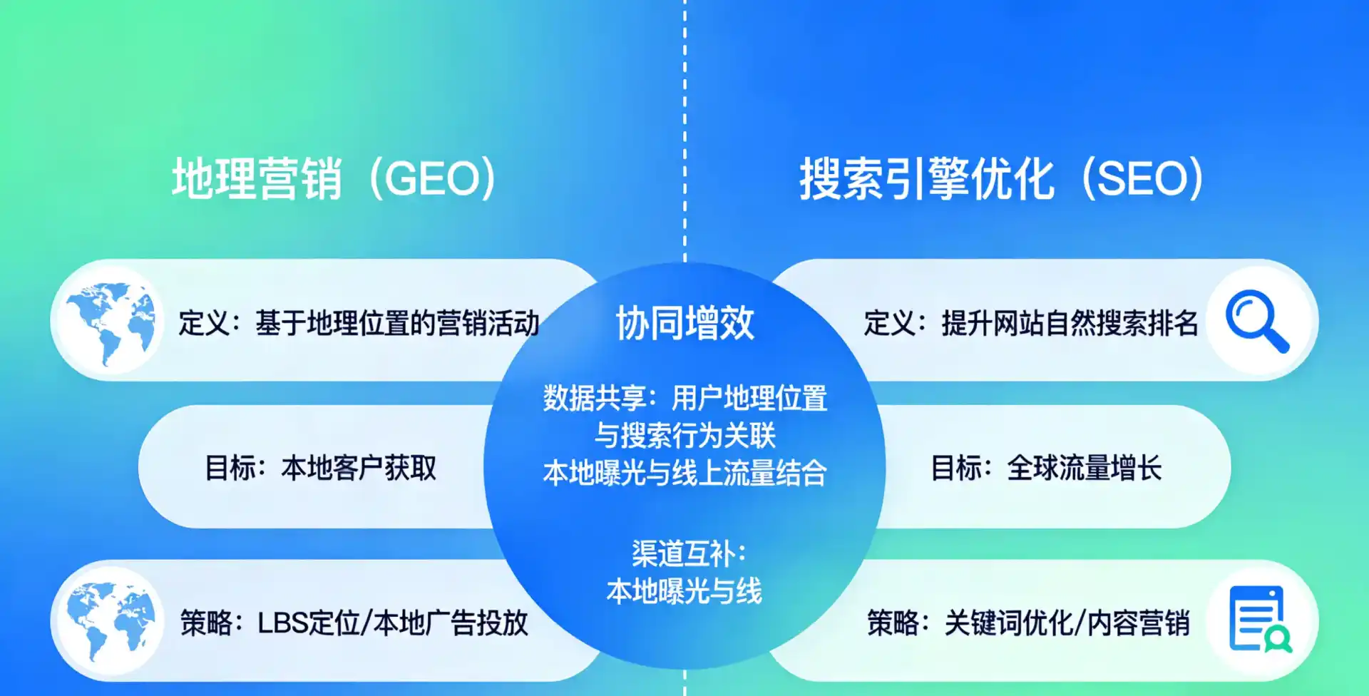 立足大祥区，从用户需求与流量逻辑，解读GEO优化的落地价值与应用前景