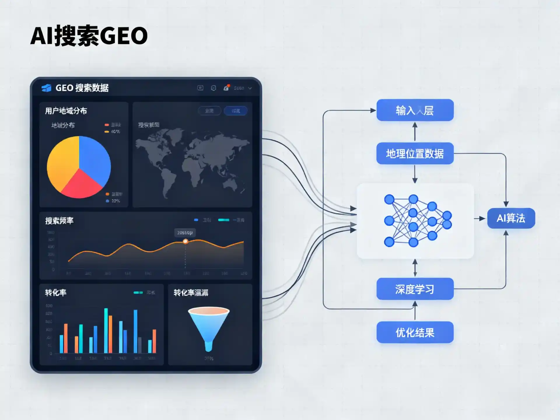 大祥区GEO优化服务商该如何筛选？生成式引擎优化行业实践观察
